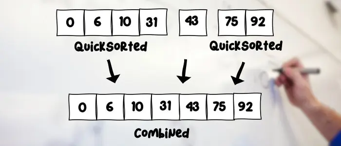 Quicksort algorithm introduced - with Java and Kotlin examples